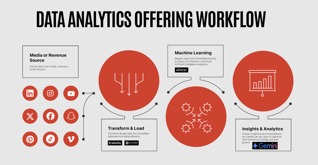 analytics infographic